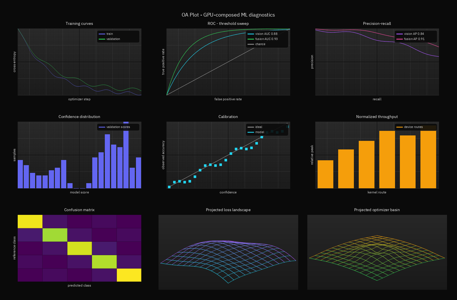 OA Plot dark ML diagnostics gallery