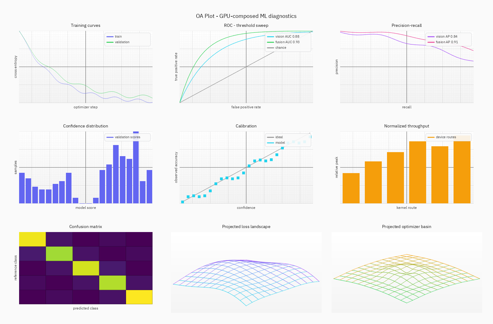 OA Plot light ML diagnostics gallery
