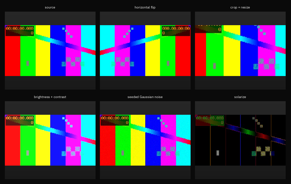 Six deterministic OA GPU image augmentation views