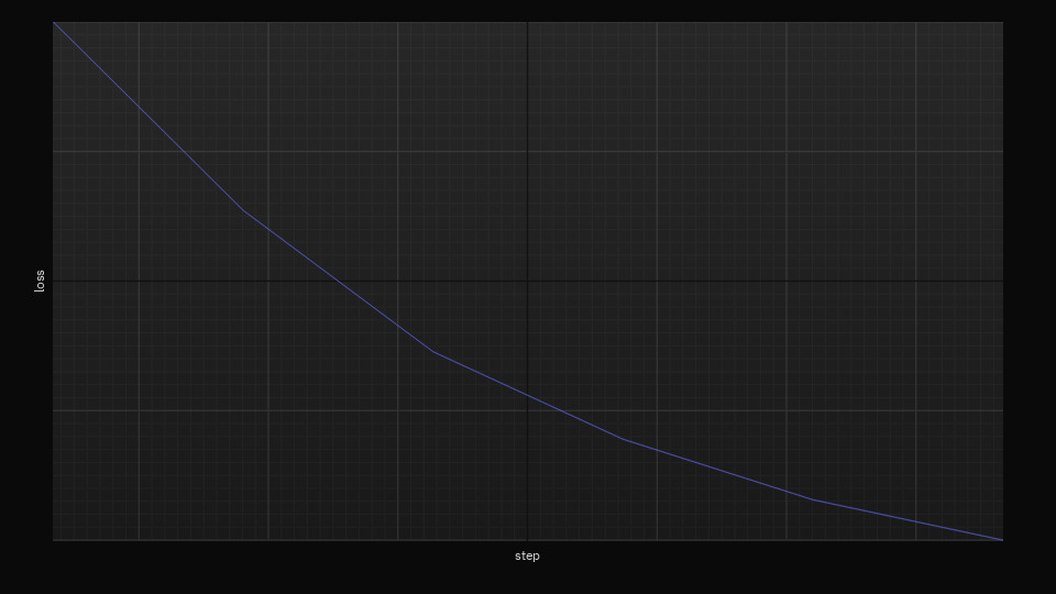 Dark training-loss line plot rendered by OA