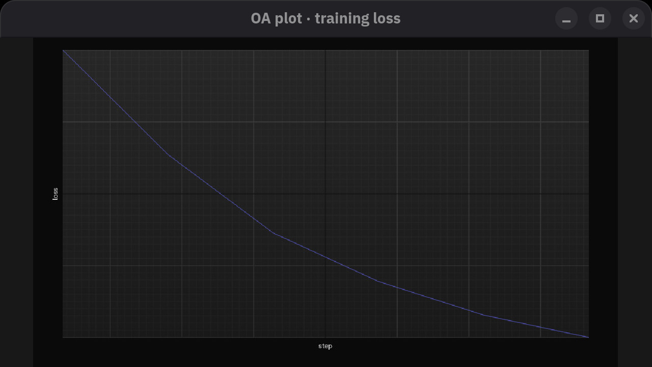 oa::Viewer presenting the generated training-loss plot in a 1280 by 720 window